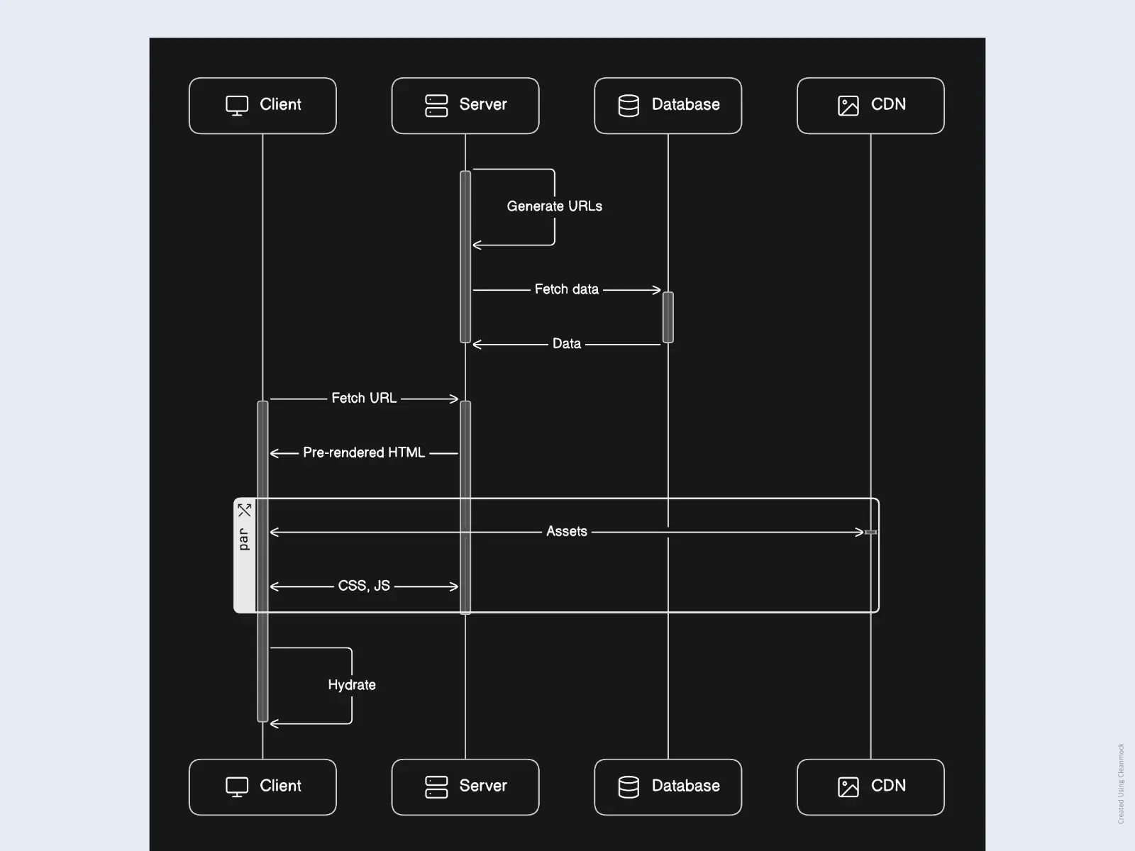 Static Route Lifecycle