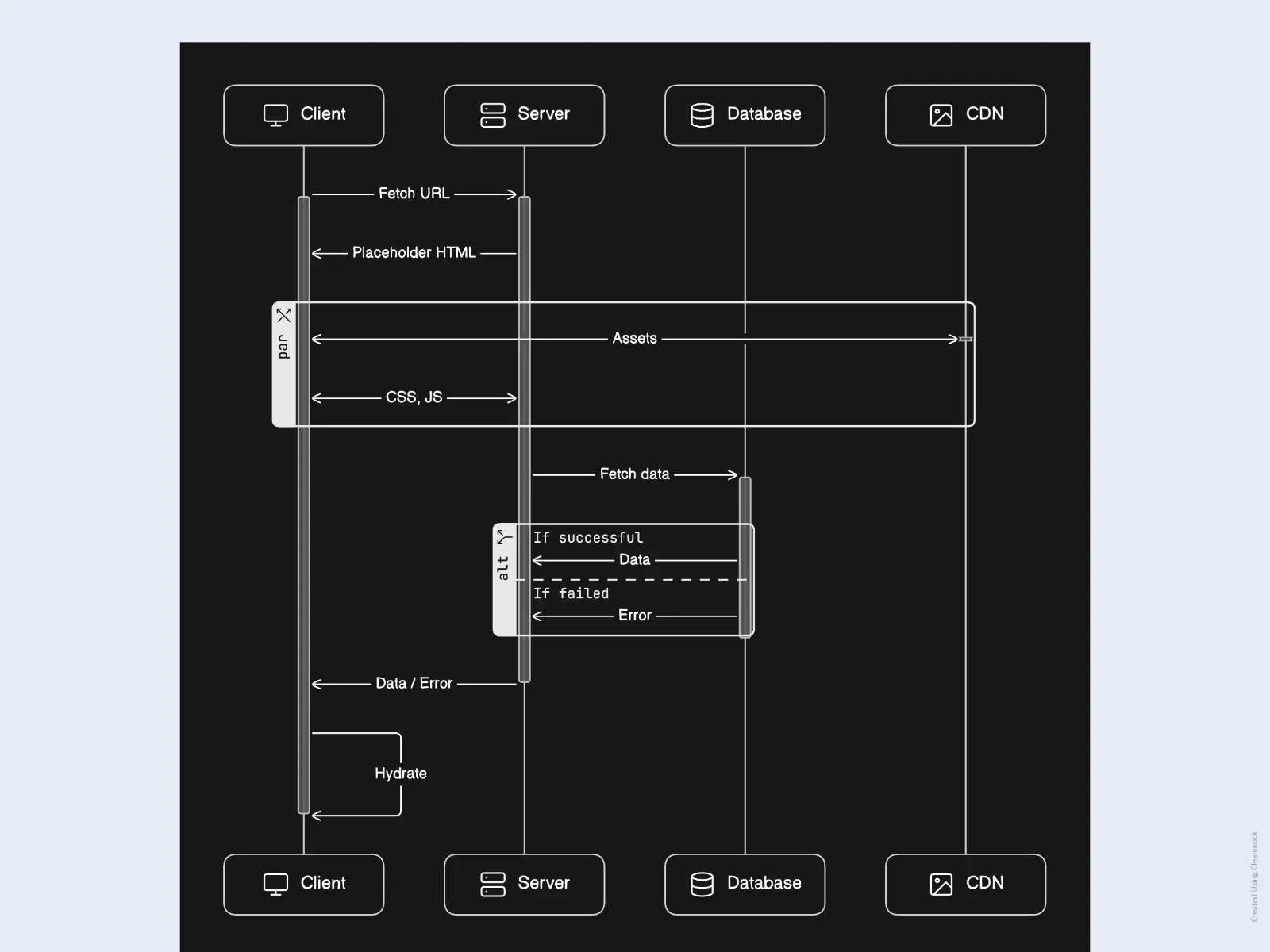 Dynamic Route Lifecycle